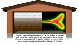 unlocking the benefits of garage door insulation